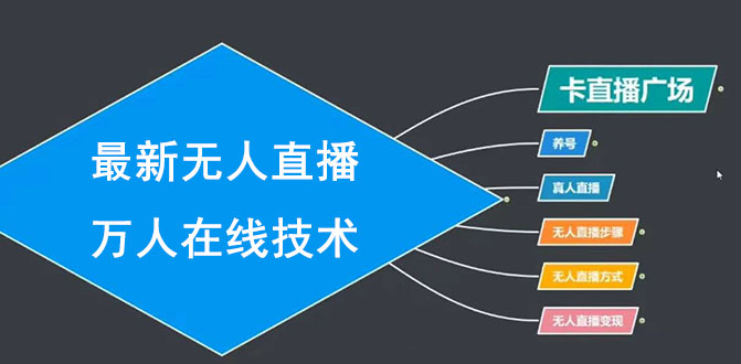 （1453期）最新无人直播万人在线技术：养号+真人+无人直播步骤+方式+变现（无水印）-副业库