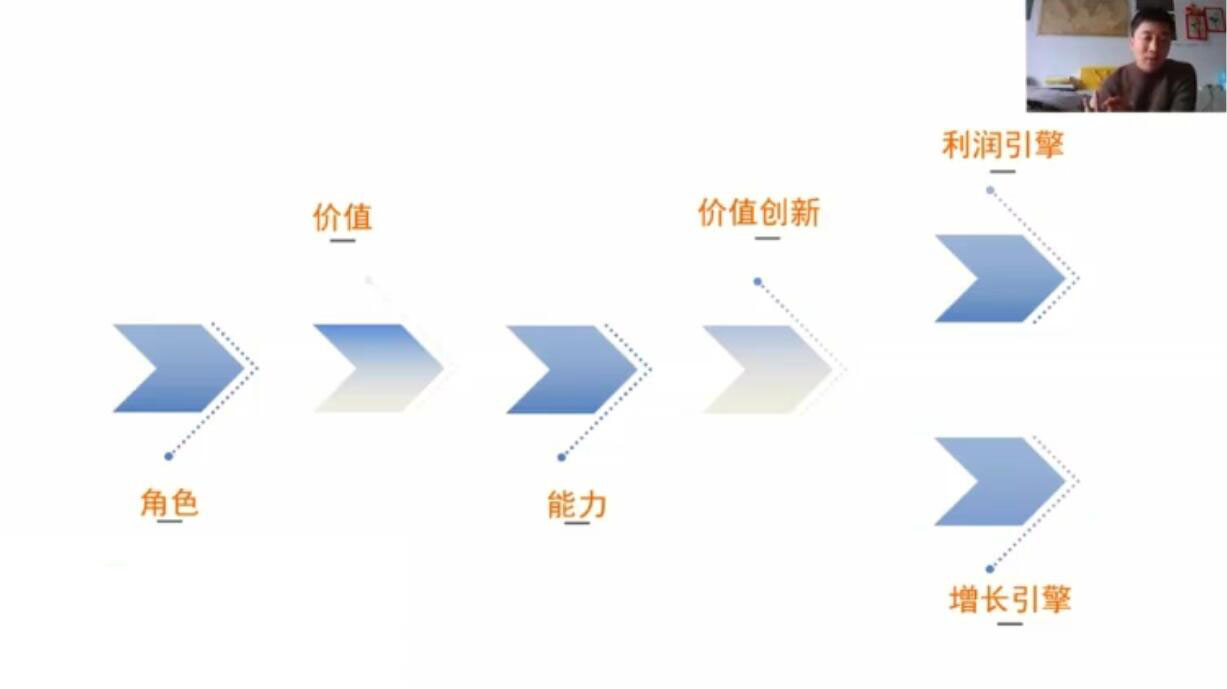 （1899期）营销体系创新+互联网+维度营销+3大盈利空间-副业库