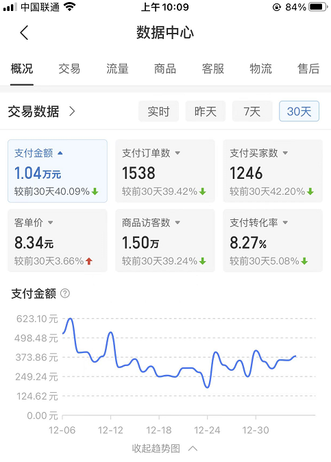 图片[2]-（4647期）某付费文章《月入1W+纯利！拼多多虚拟项目大解析 堪称教科书经典操作玩法》-副业库