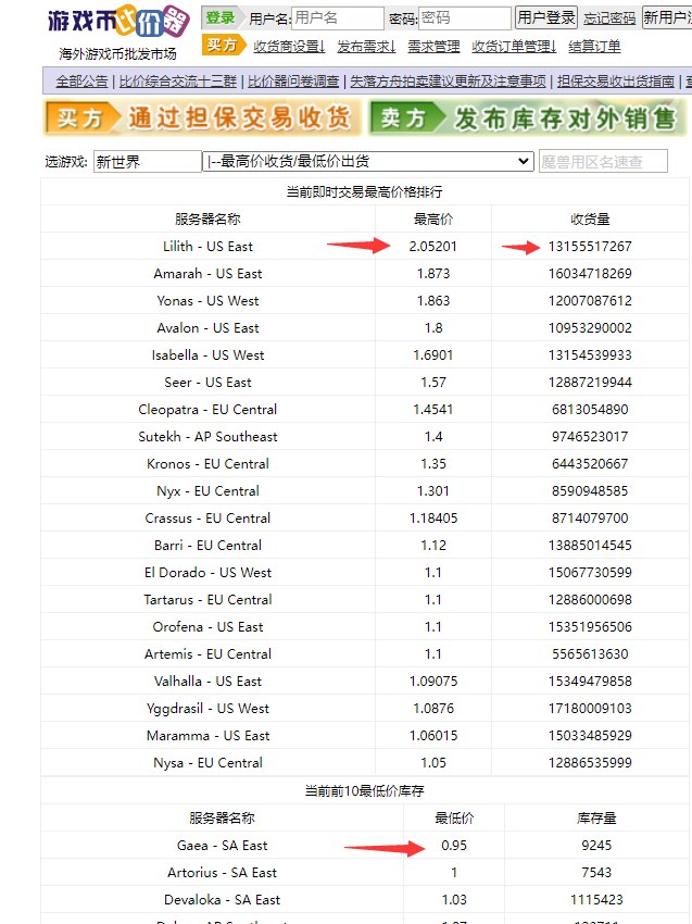 图片[2]-（4707期）【游戏搬砖】New World 新世界游戏搬砖项目，单号日入100+【详细操作教程】-副业库