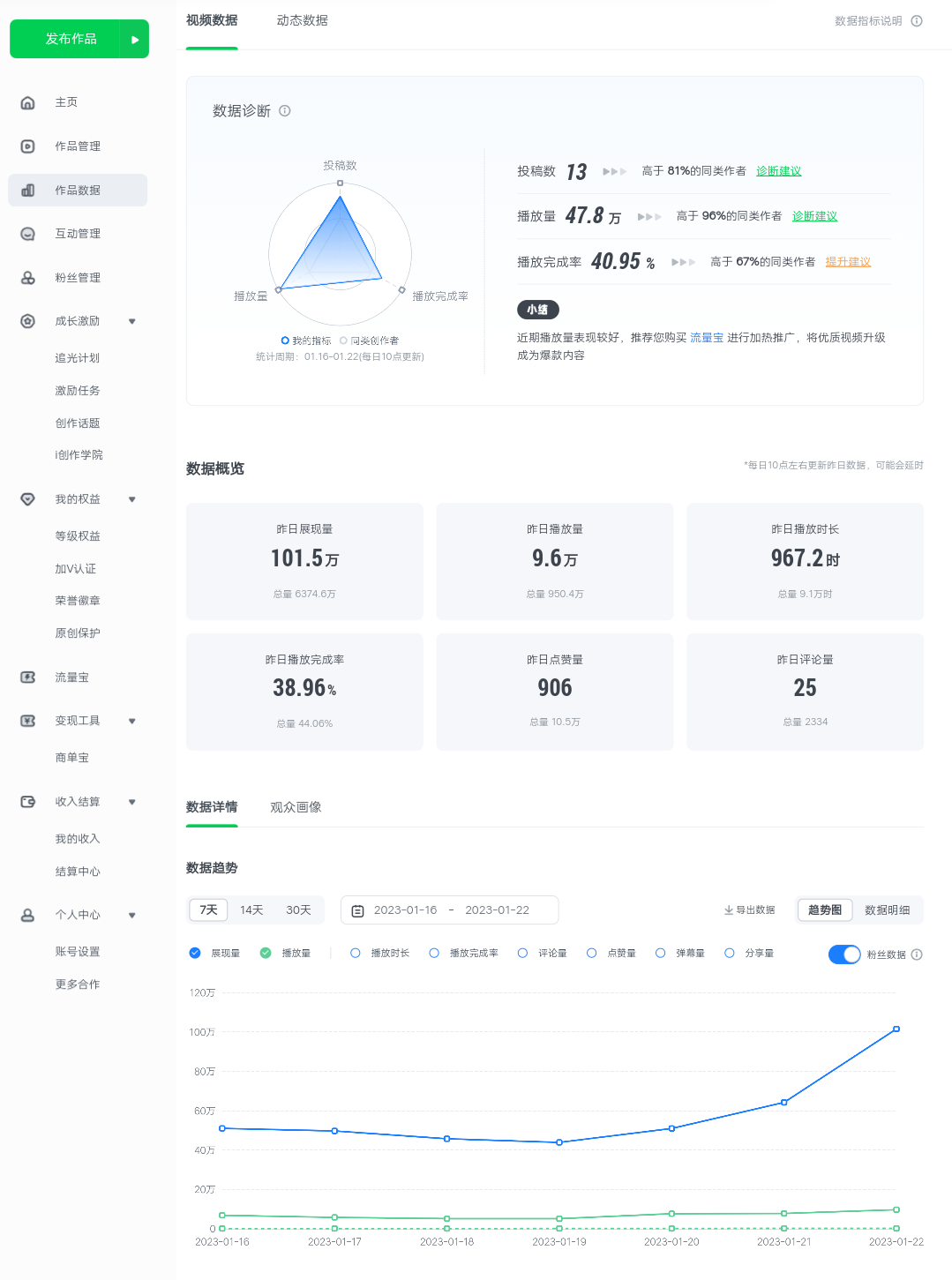 图片[3]-（4755期）爱奇艺号视频发布，每天几分钟即可发布视频，月入10000+【教程+涨粉攻略】-副业库