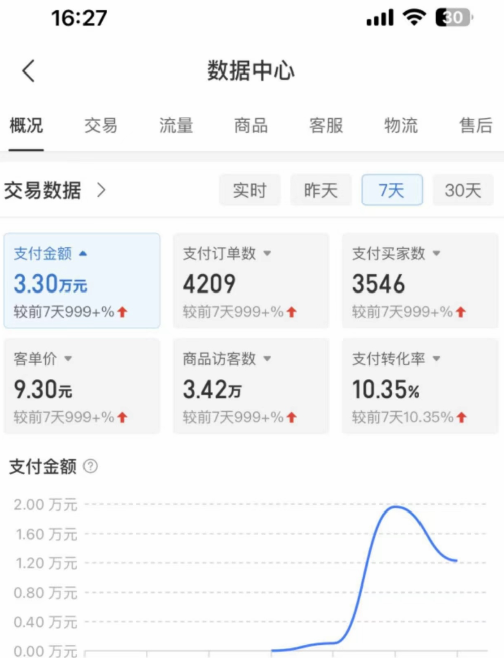 图片[4]-（4860期）外面卖2980的拼多多原神虚拟帐号项目：卖原神游戏号5天赚了2万-副业库