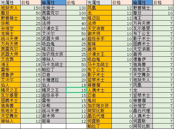 图片[2]-（5355期）外面收费1988的最新魔灵召唤全自动挂机项目，单号一天500+【脚本+教程】-副业库