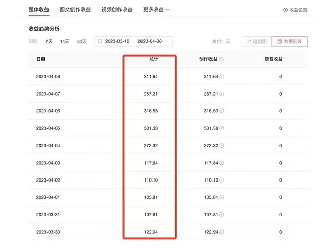 图片[2]-（5911期）AI智能变现实操训练营：普通人利用AI赚钱 月收益数万元（全套课程+文档）-副业库