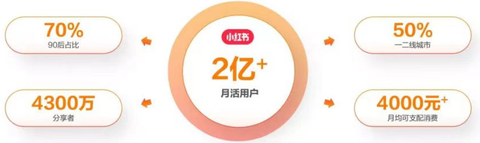 图片[2]-（6087期）最新小红书颜值打分玩法，日入300+闭环玩法-副业库