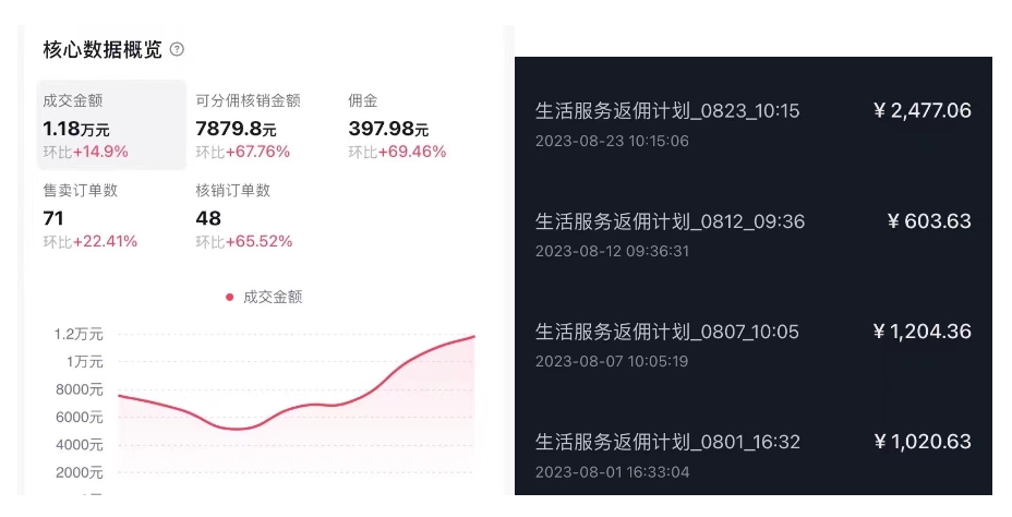 图片[2]-（7283期）抖音外卖爆单流10万+视频病毒式复制【软件去重+详细教程】-副业库