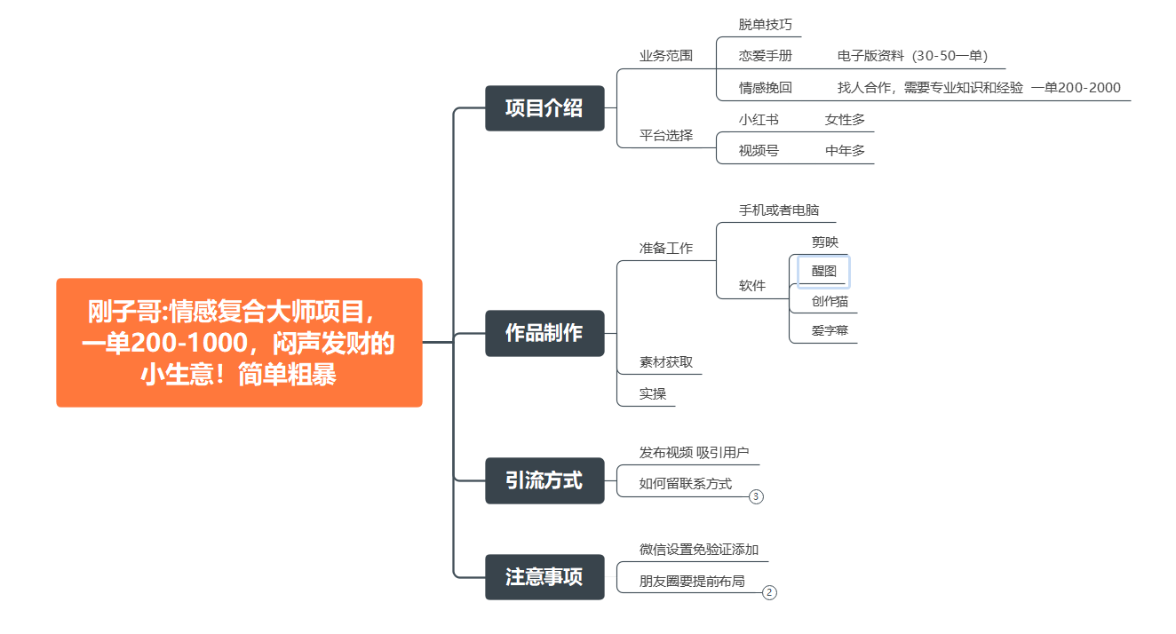 图片[2]-（7441期）情感复合大师项目，一单200-1000，闷声发财的小生意！简单粗暴（附资料）-副业库