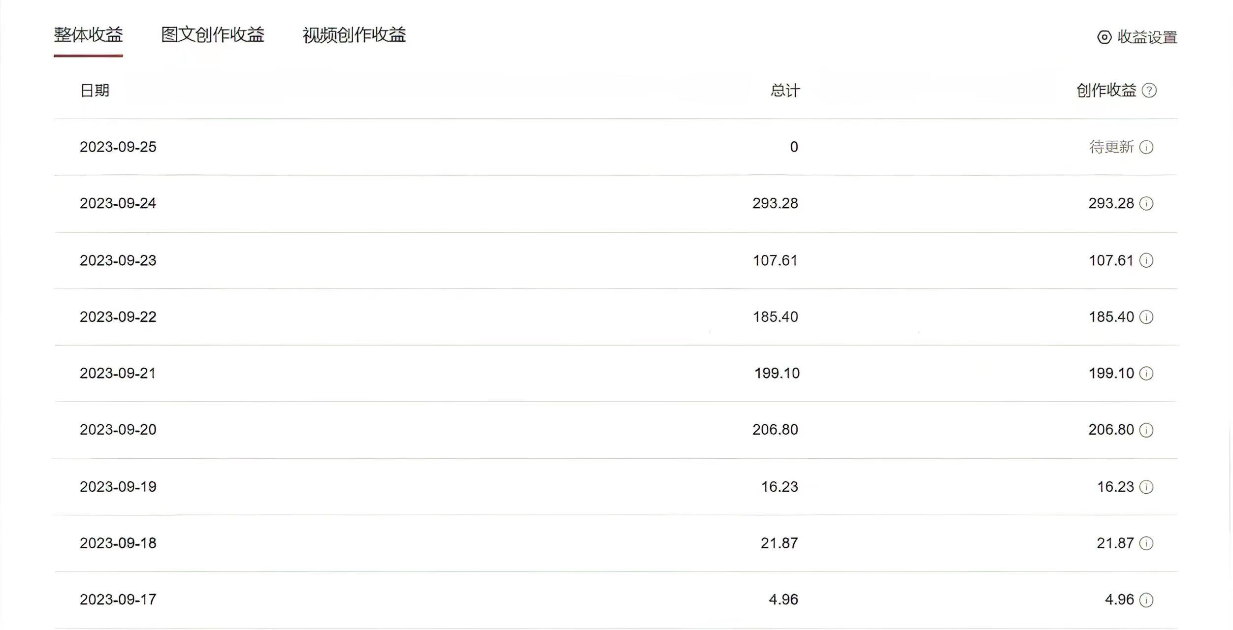 图片[2]-（7449期）中视频蓝海冷门赛道，韩国视频奇闻解说，起号迅速，日入300＋-副业库