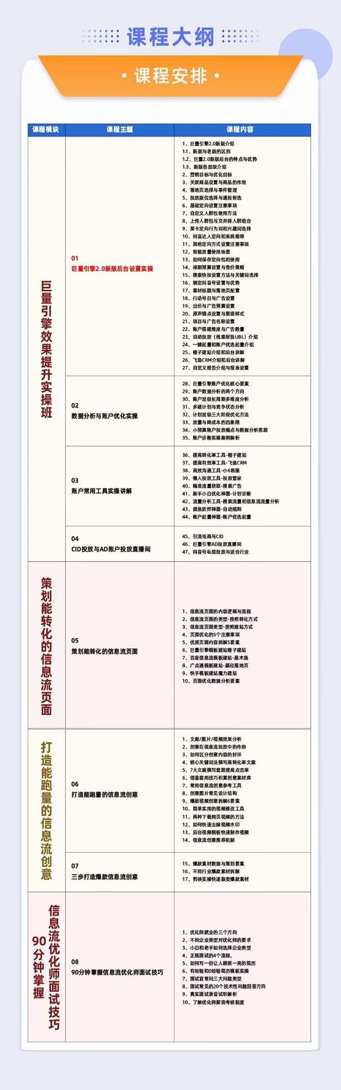 图片[2]-（7887期）巨量引擎·效果提升训练营：巨量2.0-升级版，优化师必须课程（111节课）-副业库