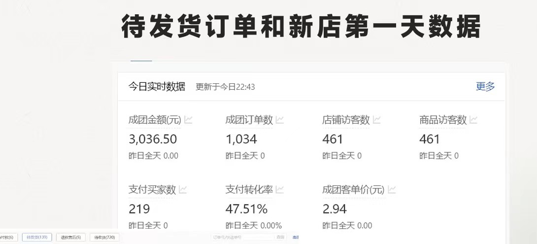图片[2]-（11853期）拼多多 最新合作开店日收4000+两天销量过百单，无学费、老运营代操作、…-副业库