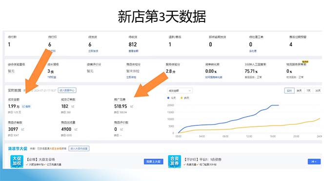 图片[2]-（11939期）拼多多2天起店，只合作不卖课不收费，上架产品无偿对接日入1000+-副业库
