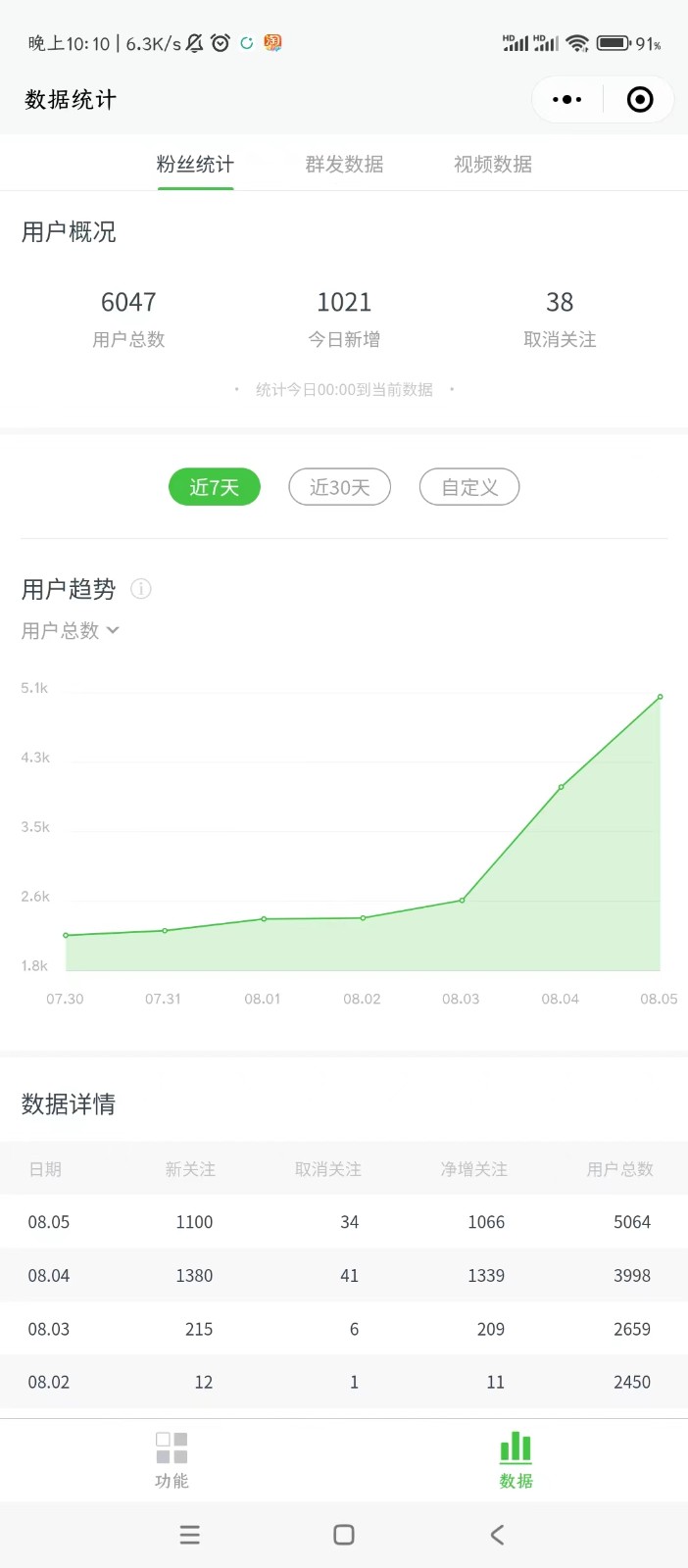 图片[2]-微信问一问实操引流教程，20分钟引流80+，日引流1000+-副业库