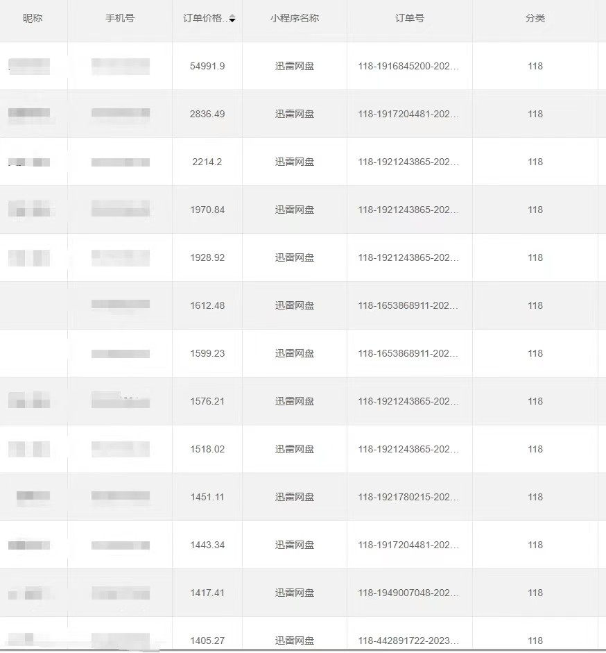 图片[4]-全自动网盘拉新，账号一键托管，直接躺赚，日入1500+（可放大，可团队）-副业库