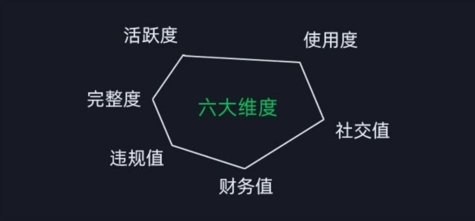 图片[2]-2024版微信安全运营实操攻略，新版升级，更加有效！-副业库