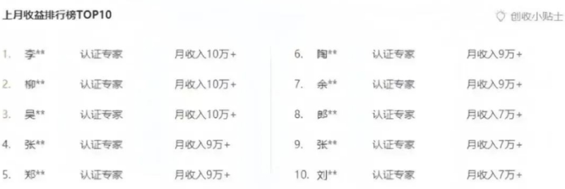 图片[2]-百度文库新玩法，0成本0门槛，新手小白也可以布局操作，被动收益月入千元-副业库