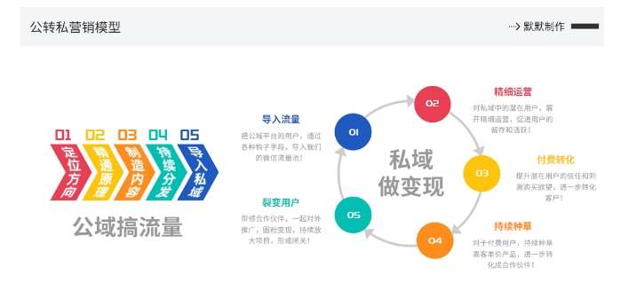 图片[2]-网创掘金实战营，从零搭建一个年入百万的变现项目（持续更新）-副业库