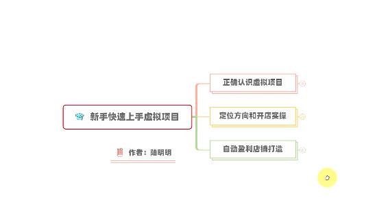 新手如何操作虚拟项目？从0打造月入上万店铺技术【视频课程】-副业库