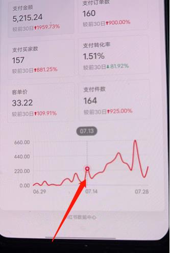 图片[2]-小红书无货源第3版，0投入起店，无脑图文精细化玩法，每天收益300+-副业库