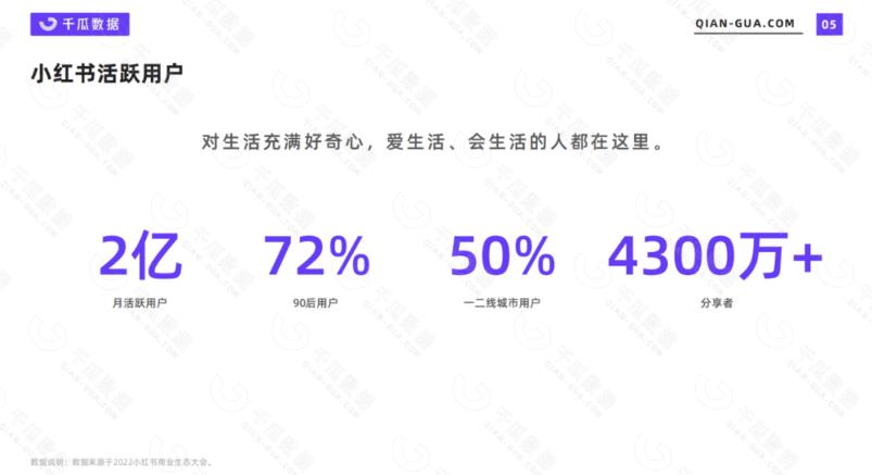 图片[4]-2023小红书电商火爆全网，新晋红利，风口项目，单店收益在3000-30000！-副业库