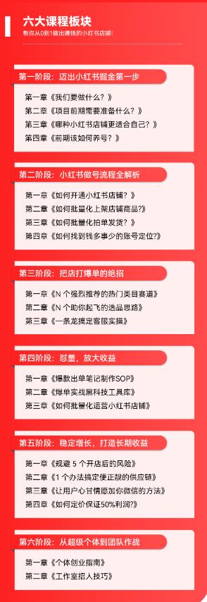 图片[6]-2023小红书电商火爆全网，新晋红利，风口项目，单店收益在3000-30000！-副业库