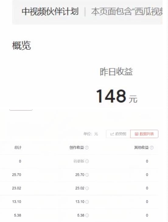 图片[2]-2023年独家抖音中视频搬运计划，每天30分钟至1小时搬运即可，小白轻松日入300+-副业库
