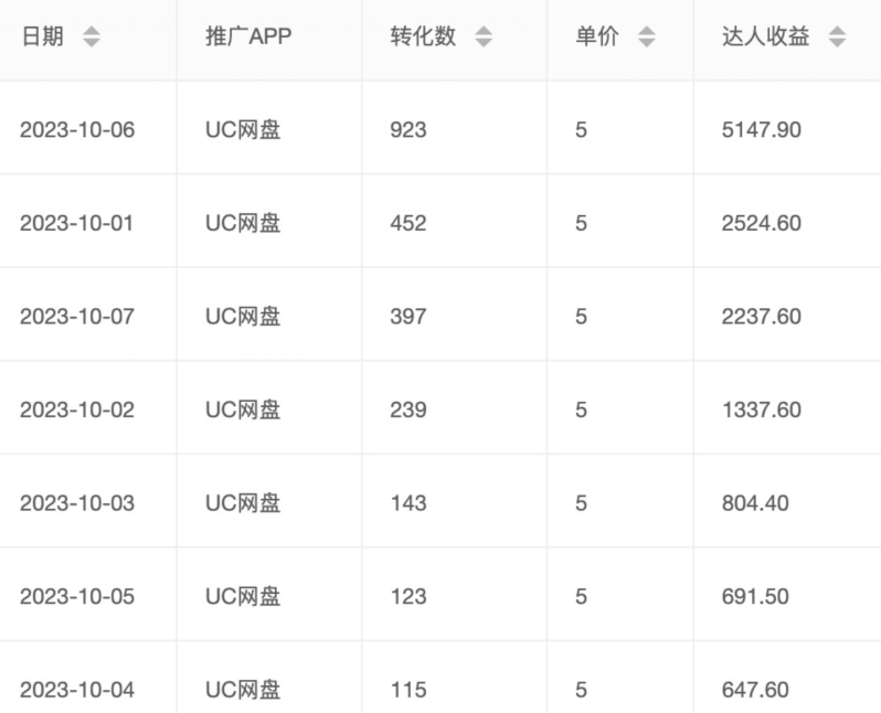 图片[2]-价值1000免费送ai软件实现uc网盘拉新（教程+拉新最高价渠道）【揭秘】-副业库