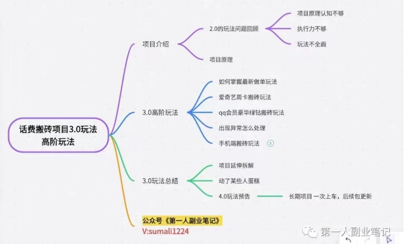 图片[4]-长期项目，话费搬砖项目3.0高阶玩法，轻轻松松单机100+【揭秘】-副业库
