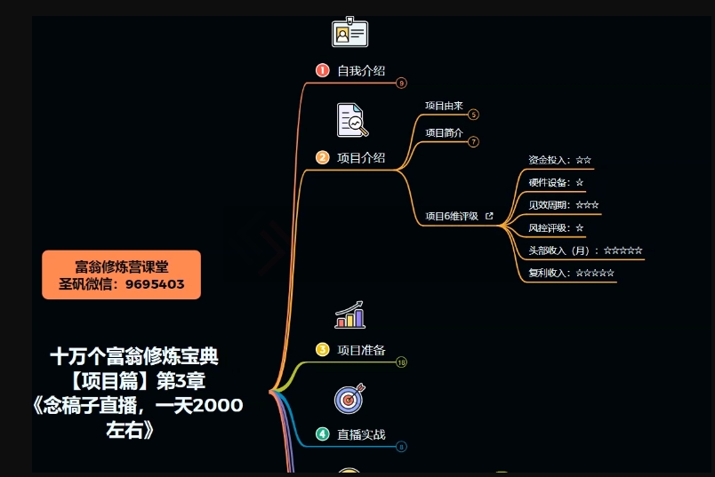 图片[4]-十万个富翁修炼宝典之3.念稿子直播，一天2000左右-副业库