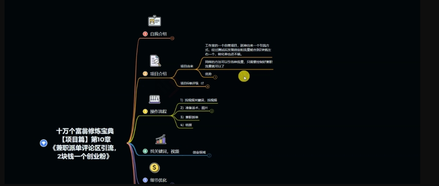 图片[2]-十万个富翁修炼宝典之11.兼职派单评论区引流，2块钱一个创业粉-副业库