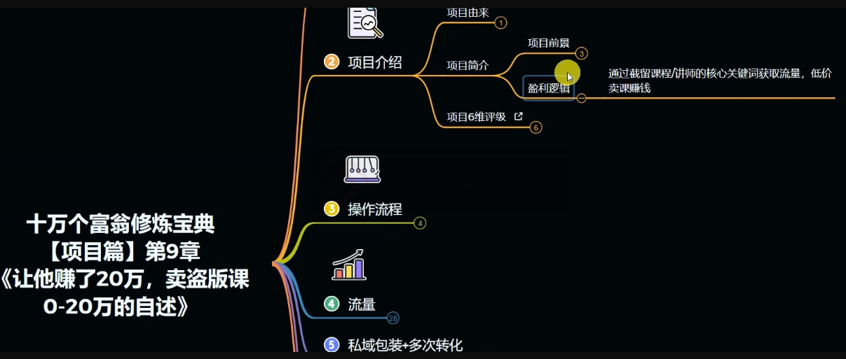 图片[3]-十万个富翁修炼宝典之9.让他赚了20万，卖盗版课0-20万的自述-副业库