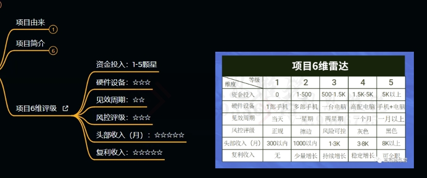 图片[4]-十万个富翁修炼宝典之9.让他赚了20万，卖盗版课0-20万的自述-副业库