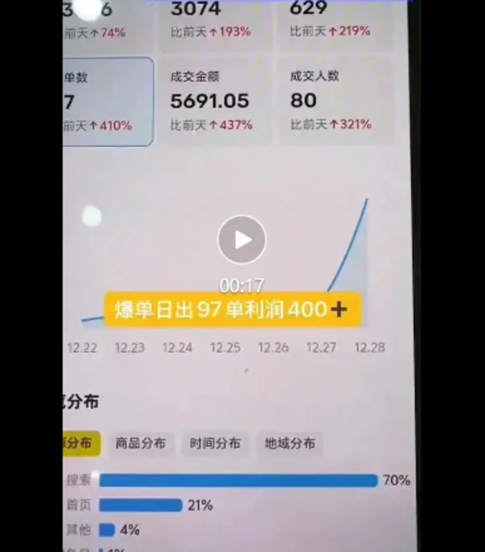 图片[2]-闲鱼电影票自动化，年底开启月入 2W + 的财富通道，可自动化(内附独家秘籍)-副业库