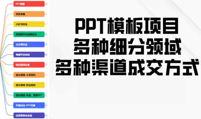 （13942期）PPT模板项目，多种细分领域，多种渠道成交方式，实操教学-副业库