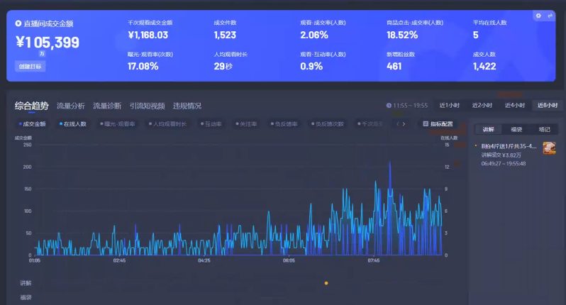 图片[3]-（14138期）Ai智能无人直播带货 无需出镜 单日轻松变现1000+ 零违规风控 小白也能轻松上手-副业库