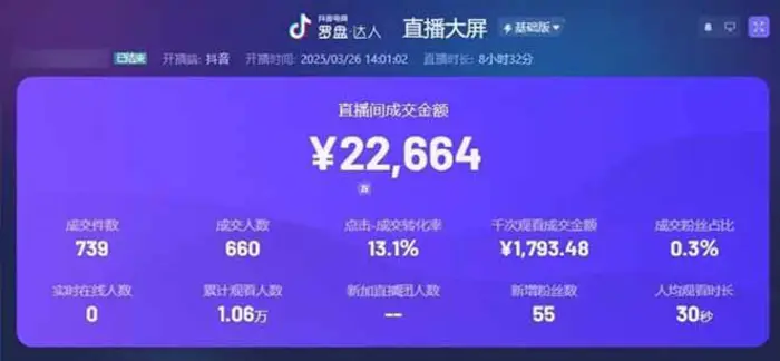 图片[2]-（14285期）靠不露脸读稿子直播，日入5000+，普通人直播带货的新风口，抖音破价直…-副业库