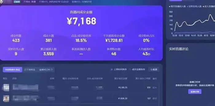 图片[4]-（14285期）靠不露脸读稿子直播，日入5000+，普通人直播带货的新风口，抖音破价直…-副业库